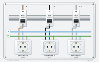 Grobes Schema: 3 Steckdosen an 3 Phasen